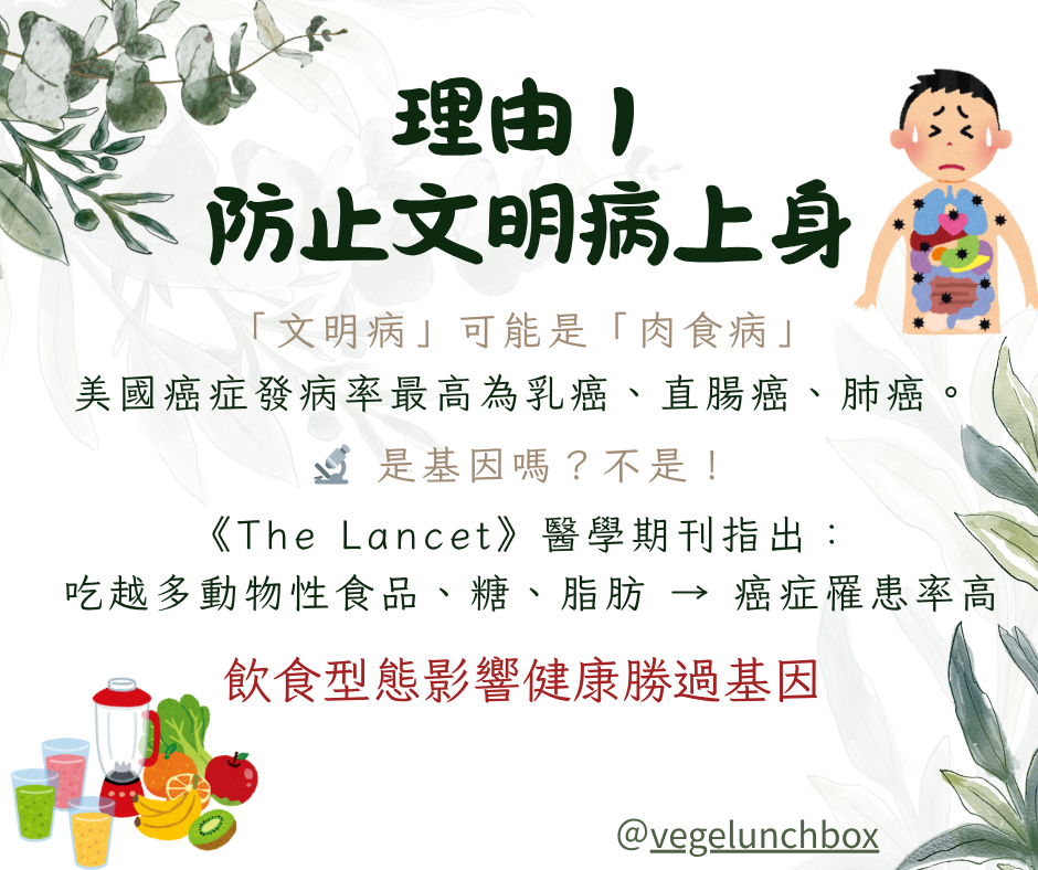 吃素的理由１防止文明病上身~文明病可能是肉食病，吃太多動物性食品、脂肪、糖等的人，罹患癌症的比例較高