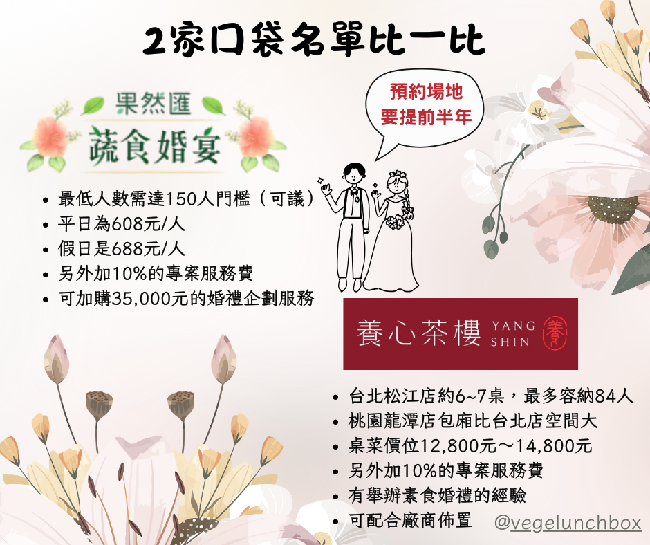 素食婚禮場地推薦~果然匯有包場的婚宴專案；養心茶樓提供素食桌菜，還有舉辦素食婚禮的經驗